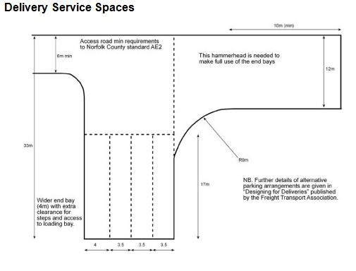 Delivery service spaces